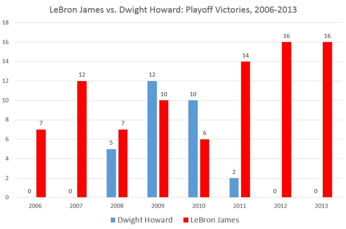 dwight-bron